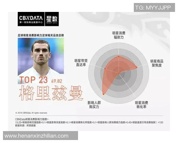 选择足球明星的标准是什么如何判断他们的实力级别和影响力